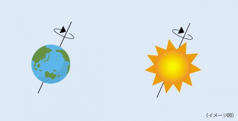 mametisiki太陽と地球3
