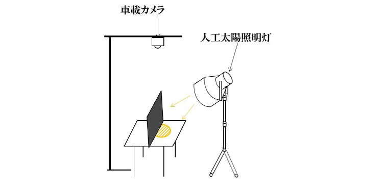 車載カメラ 人工太陽照明灯
