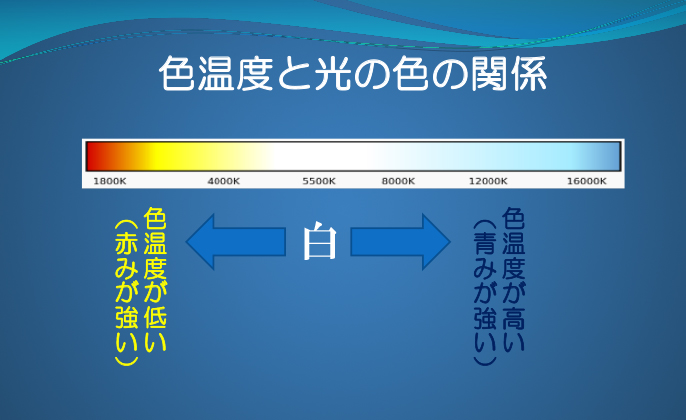 色温度と光の色の関係